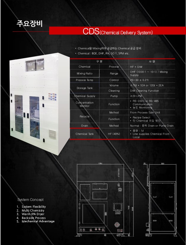 CDS(Chemical Delivery System)